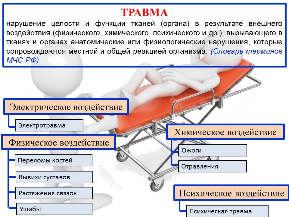 Виды повреждений мебели