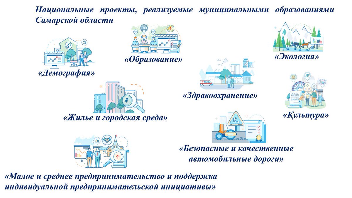 Национальный проект демография самарская область